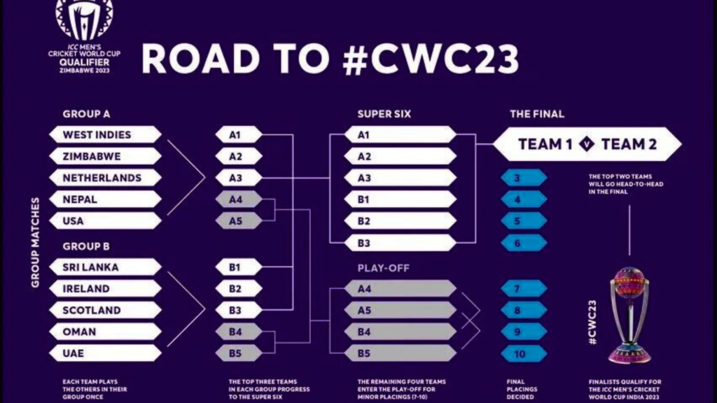 World Cup 2023 ICC Announces Qualifier Schedule (2)